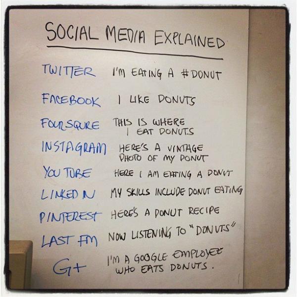 social-media-explained