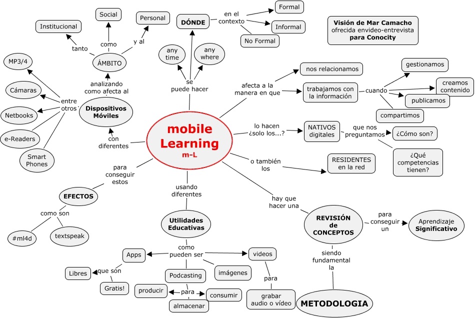 mobile-learning-andalucialab