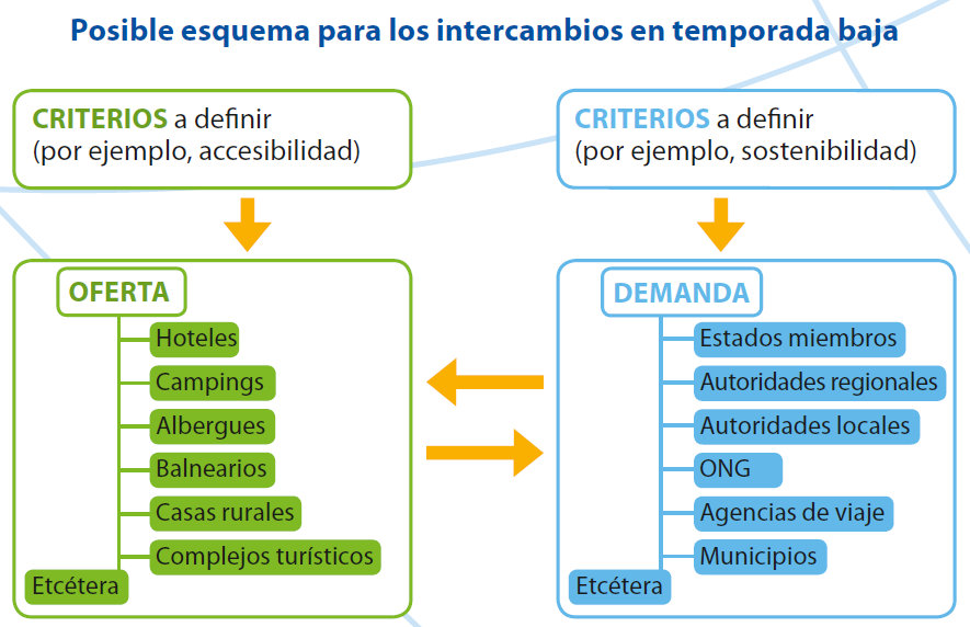 esquema-intercambio-programa-calypso