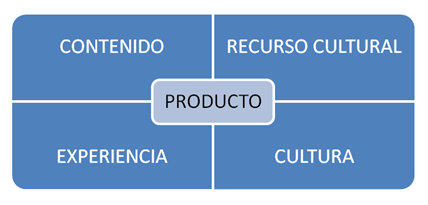 socializar-la-cultura