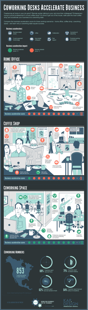 infografia-coworking