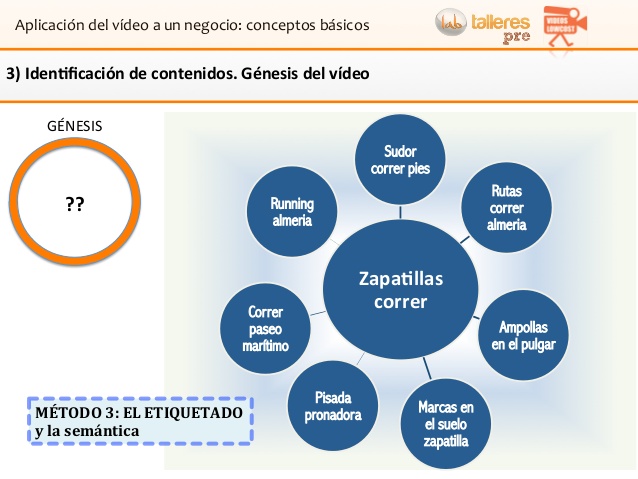 Video-marketing-venta-online2