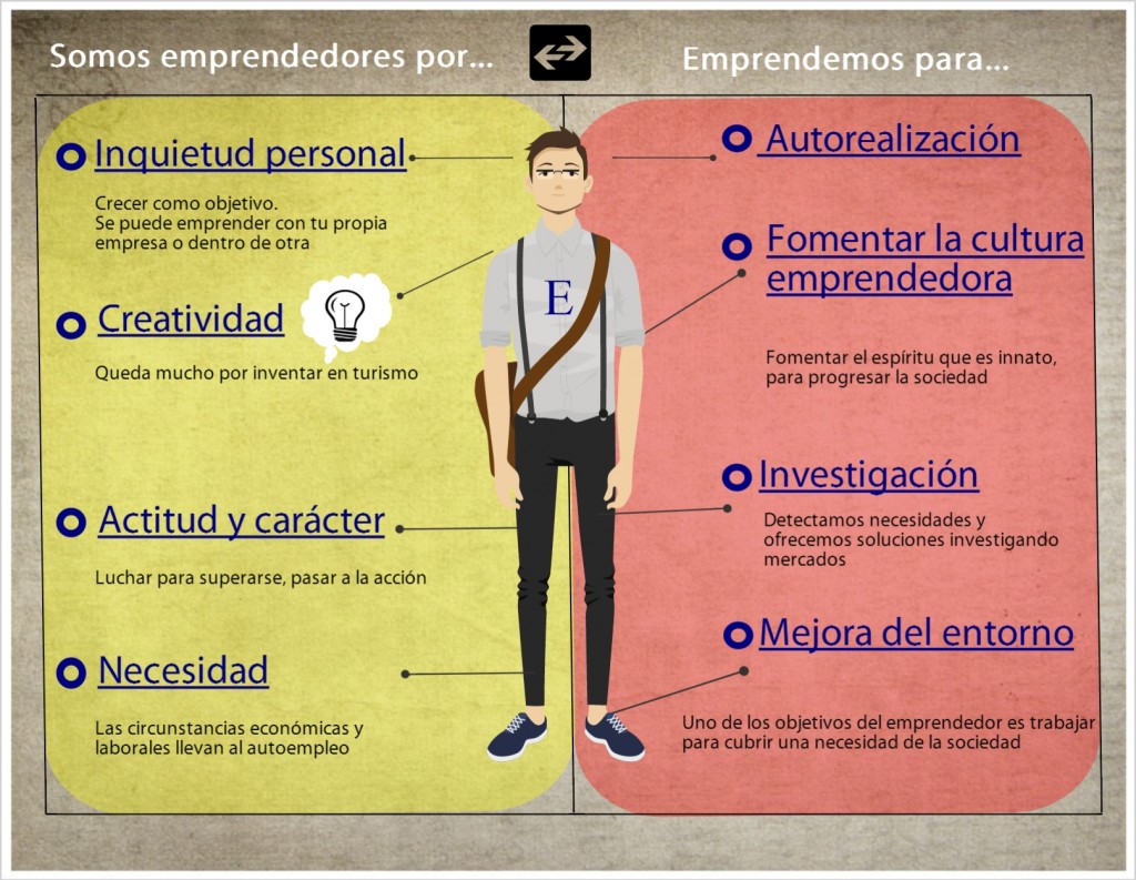 focus-group-emprendedores-andalucia-lab-marbella