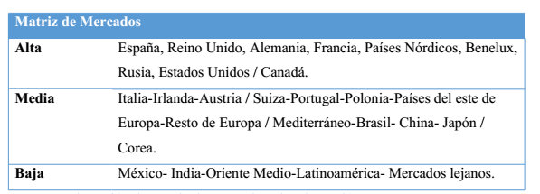 matriz-de-mercados-plan-de-accion-andalucia-2014