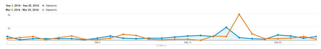 aumenta-las-visitas-a-tu-web2