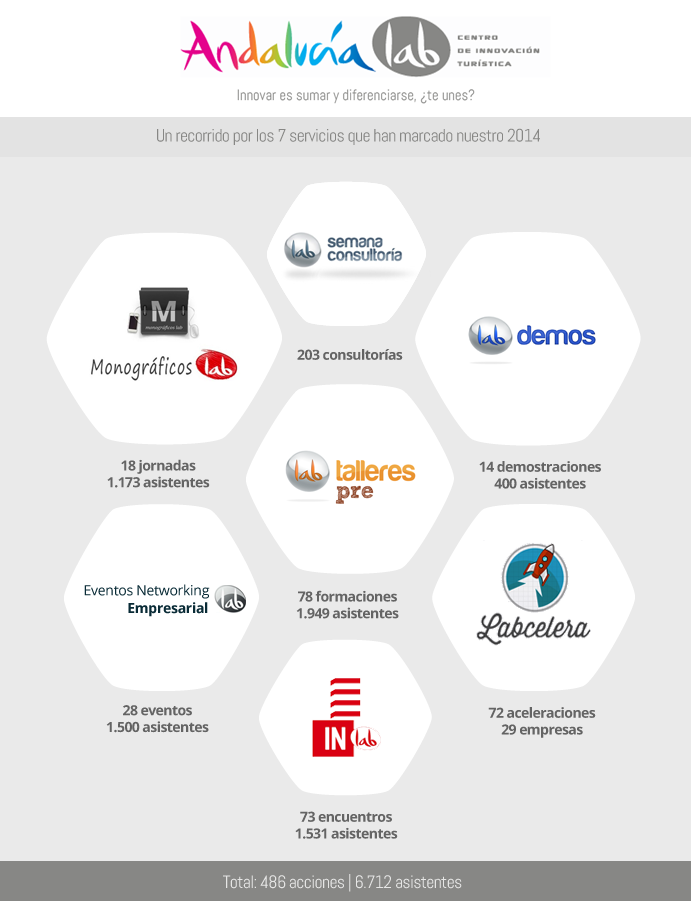 infografia-andalucialab-2014