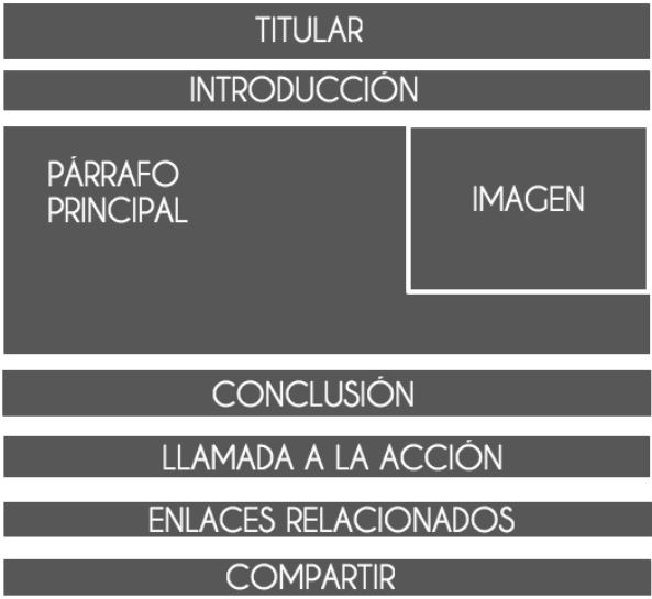 estructura-post-sepulima