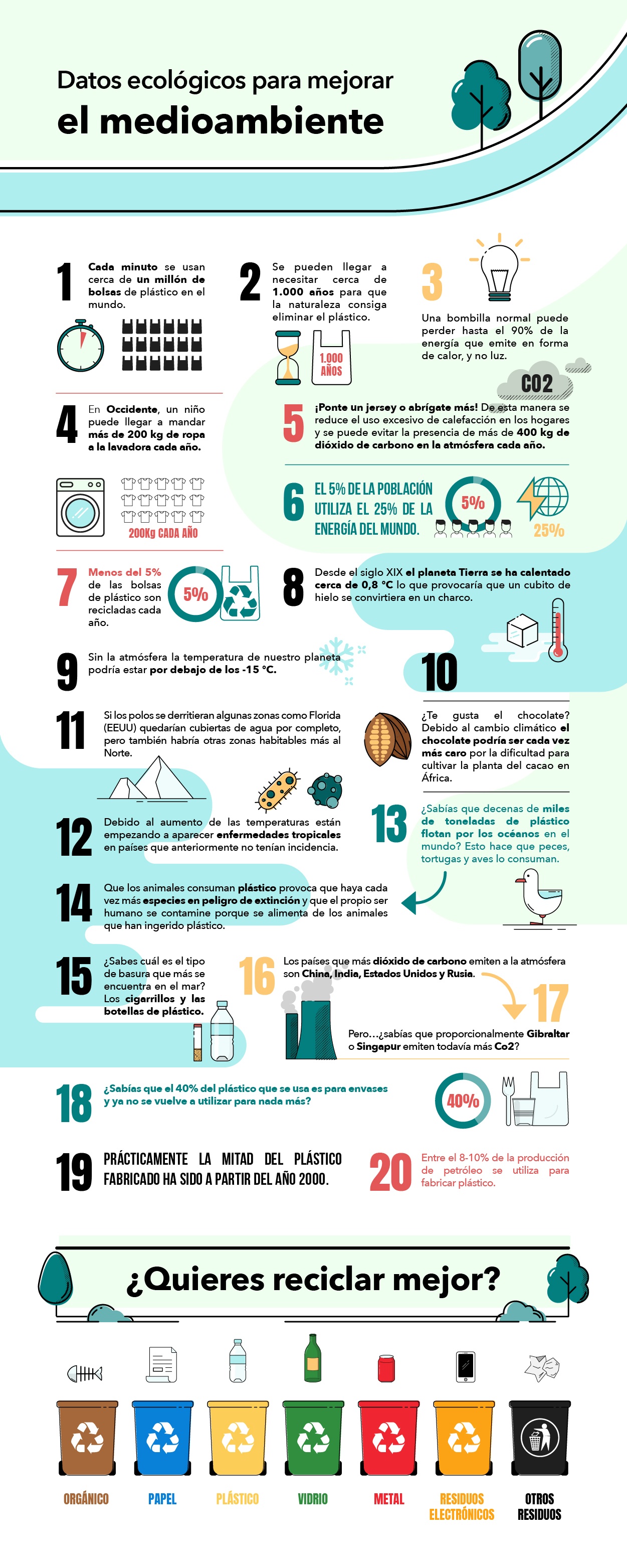 Infografia ecologia y medioambiente en el turismo