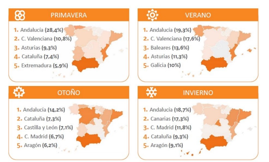 andalucia destino turismo familia