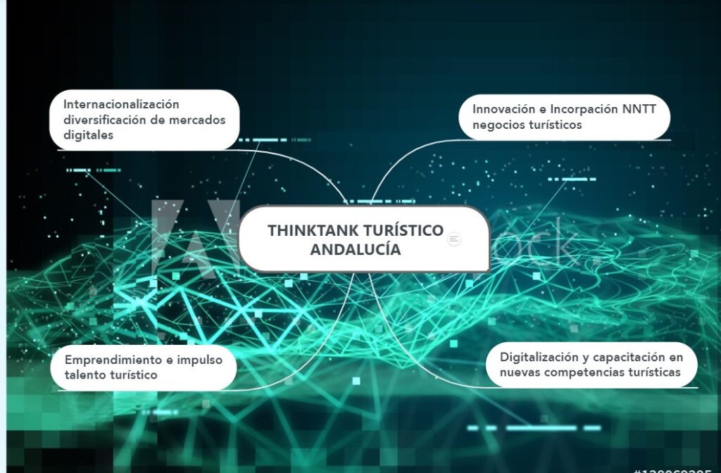 Think Tank en Turismo, cómo innovan y se transforman los destinos turísticos