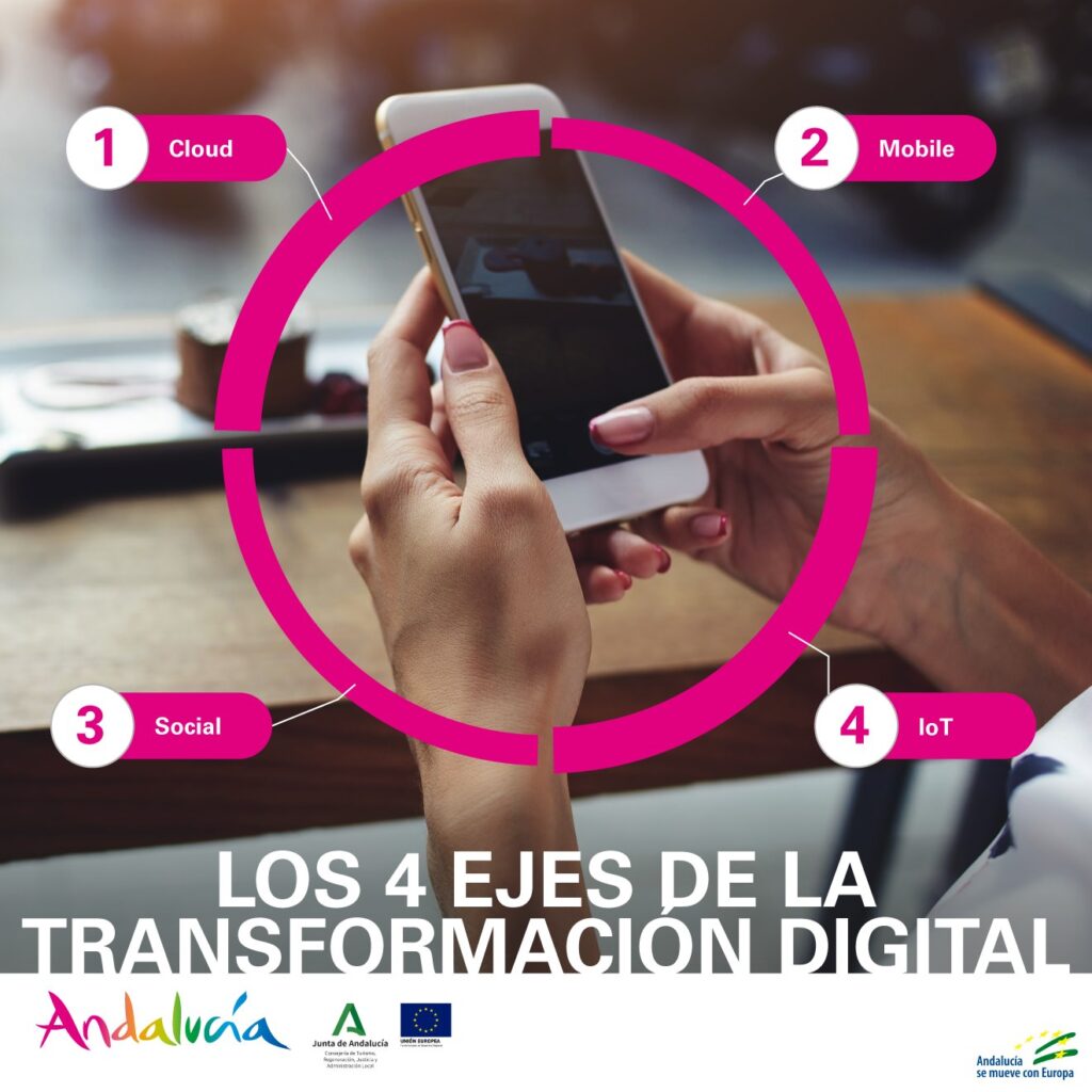 Transformación Digital Turismo Andalucía