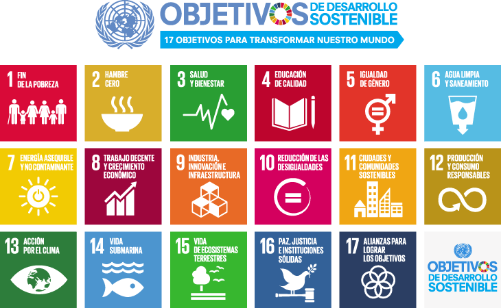 agenda 2030 Naciones Unidas