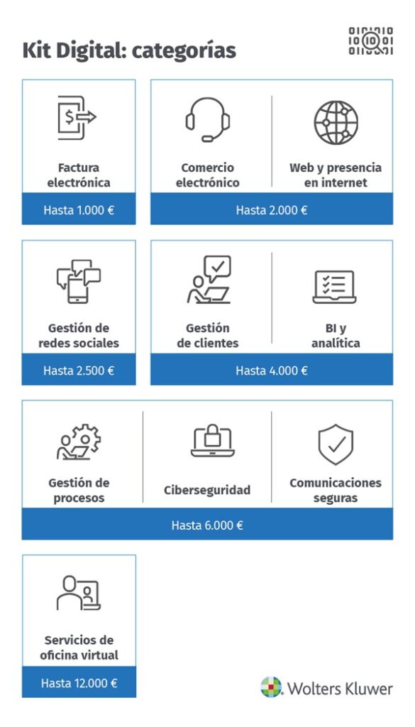 Categorías Ayudas Kit Digital