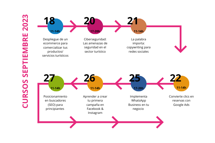 calendario de cursos de marketing en septiembre en Andalucía Lab