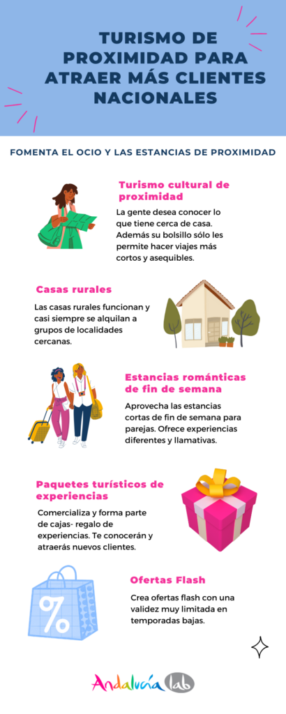 Turismo de proximidad para atraer clientes nacionales, infografía