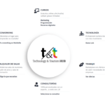 Andalucia lab nueva web